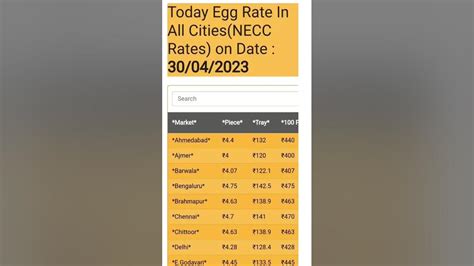 necc rate